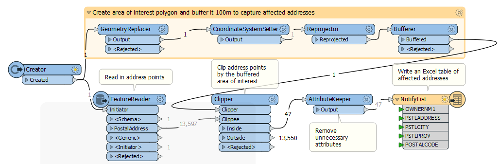 Example workspace using the Geometry published parameter